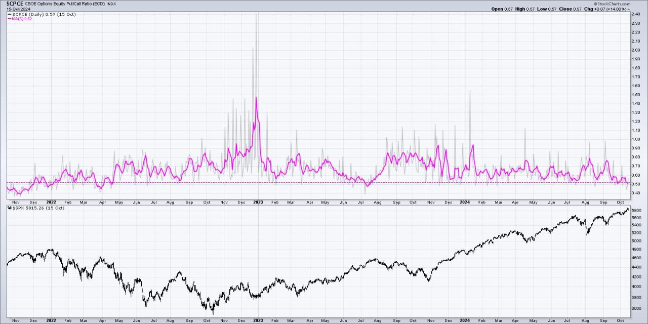 The Master Sentiment Chart You Need to Follow