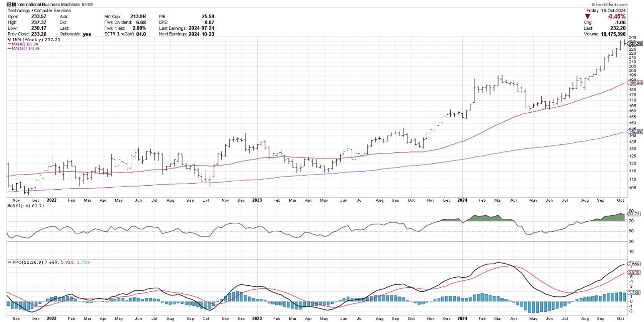 Does the MACD Histogram Hold the Secret to Anticipating Trend Changes?